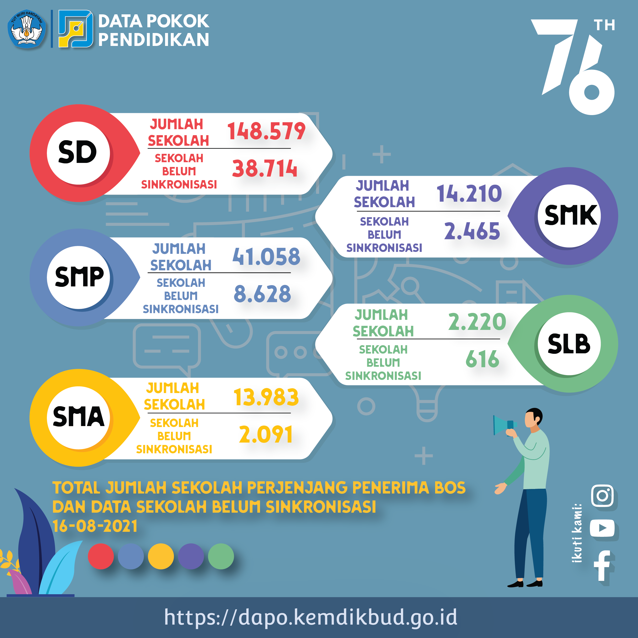 Rekap per 16 Agustus 2021