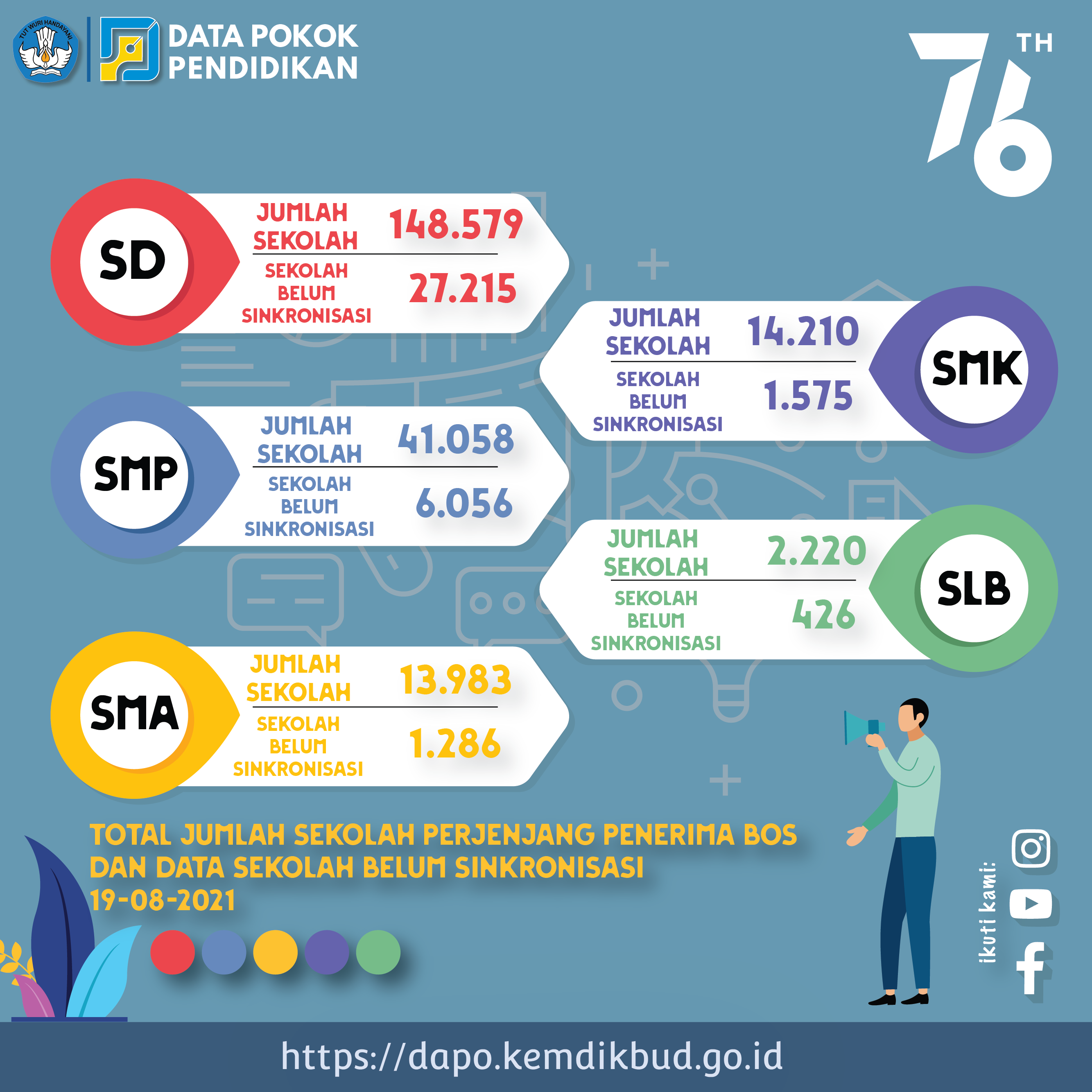 Daftar rekap