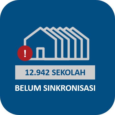 12.942 Sekolah Belum Melakukan Sinkronisasi Per Tanggal 31 Maret 2020